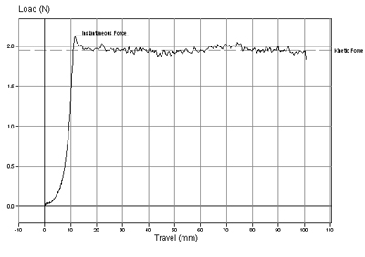 Test du coefficient de friction
