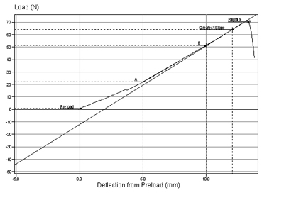 Test de résistance à l'écrasement