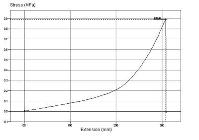 Test de déformation