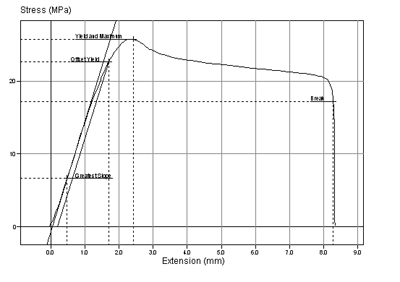 Test de déformation