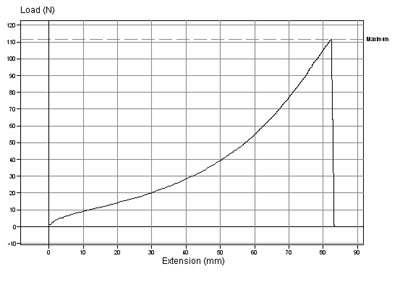 Test de résistance au cisaillement